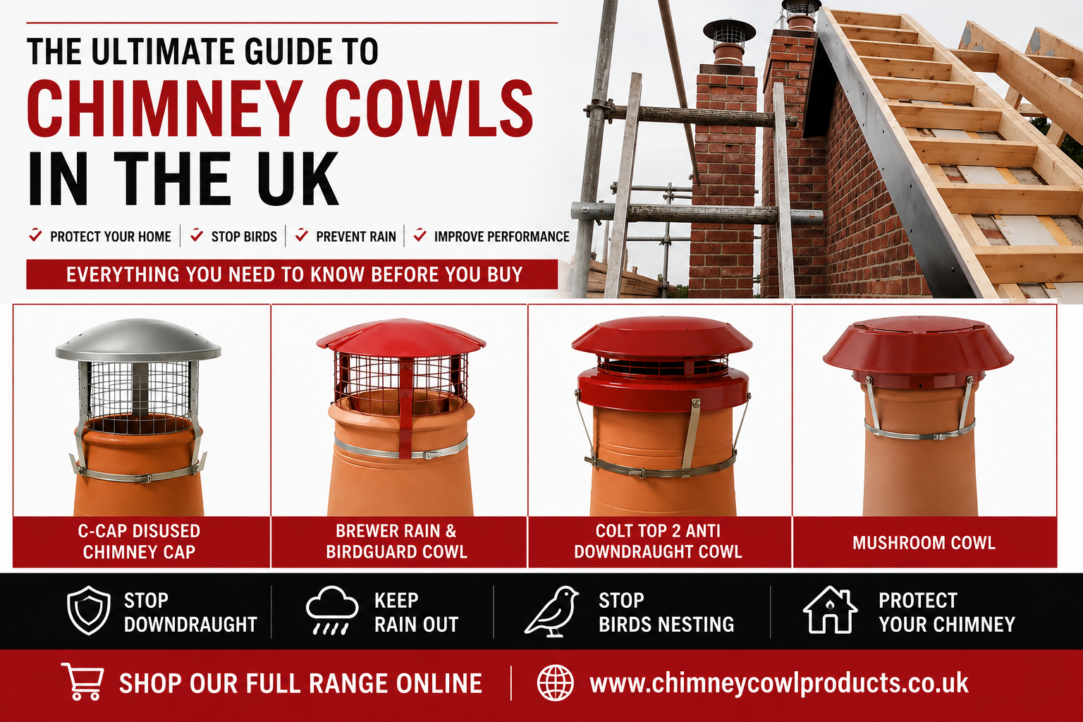 Everything You Need to Know About Chimney Cowls for UK Homes